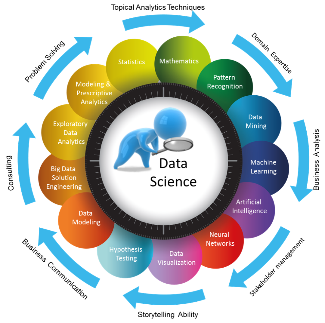 Data Science